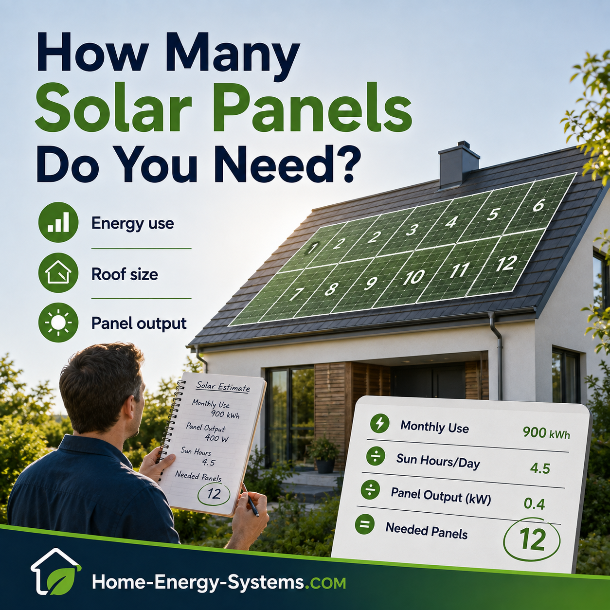 How many solar panels do you need for your home
